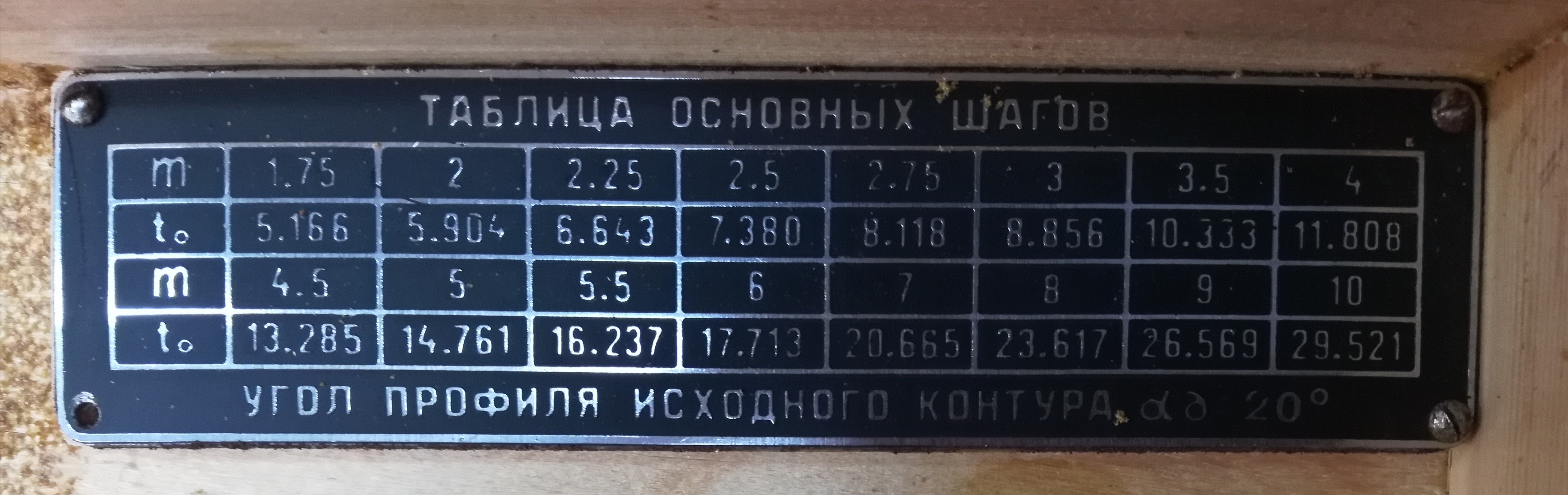 Шагомер для основного шага М1,75-10 Мод.21501 ГОСТ 3883-59