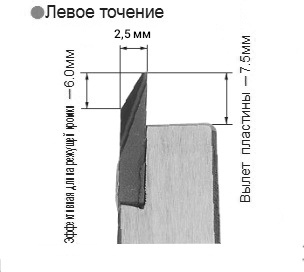 Пластина BTAT 552800R-B мат.обработки - сталь, нерж.сталь, цвет.мет.