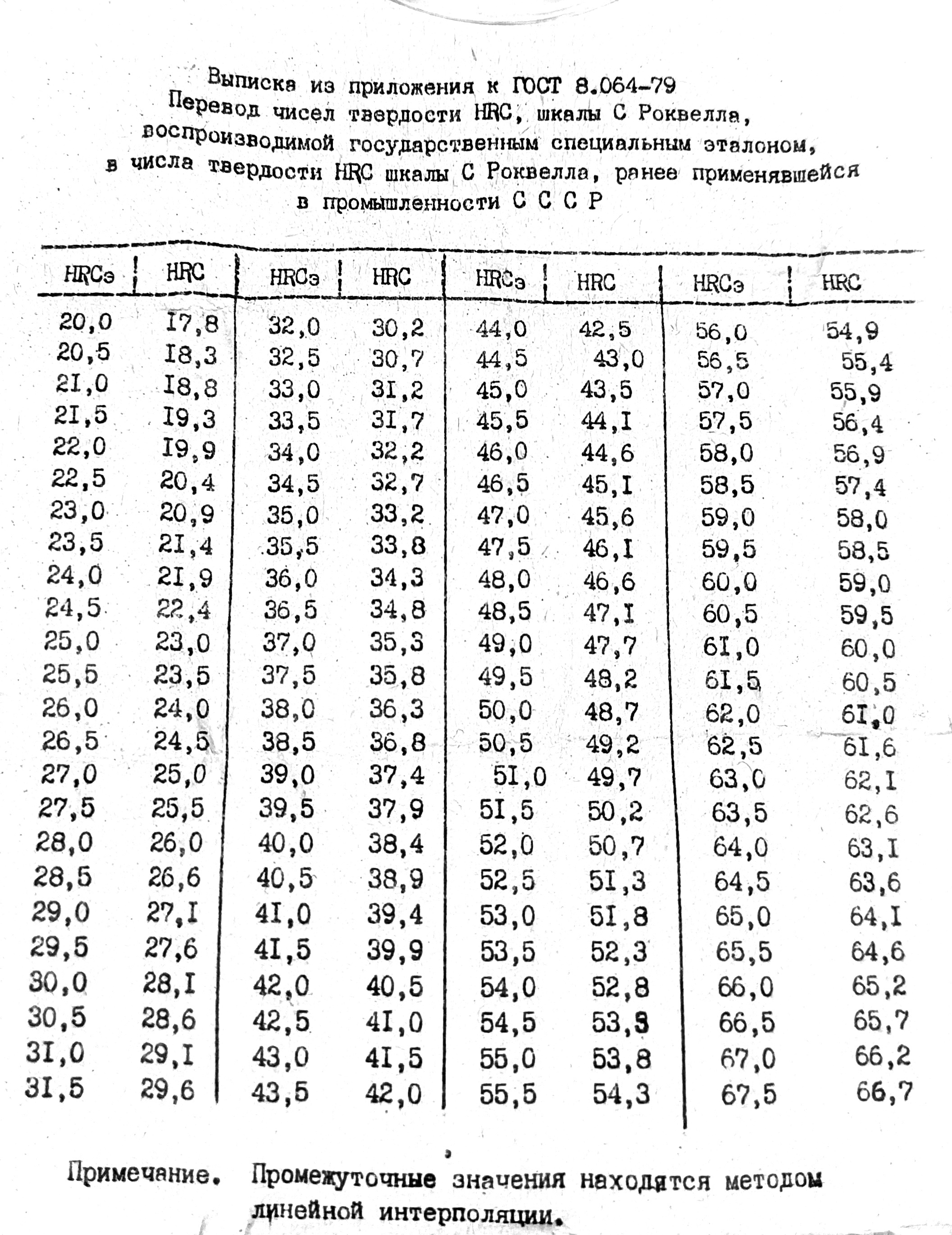 Мера твердости Роквелла HRCэ 26,9 ГОСТ 9031-75