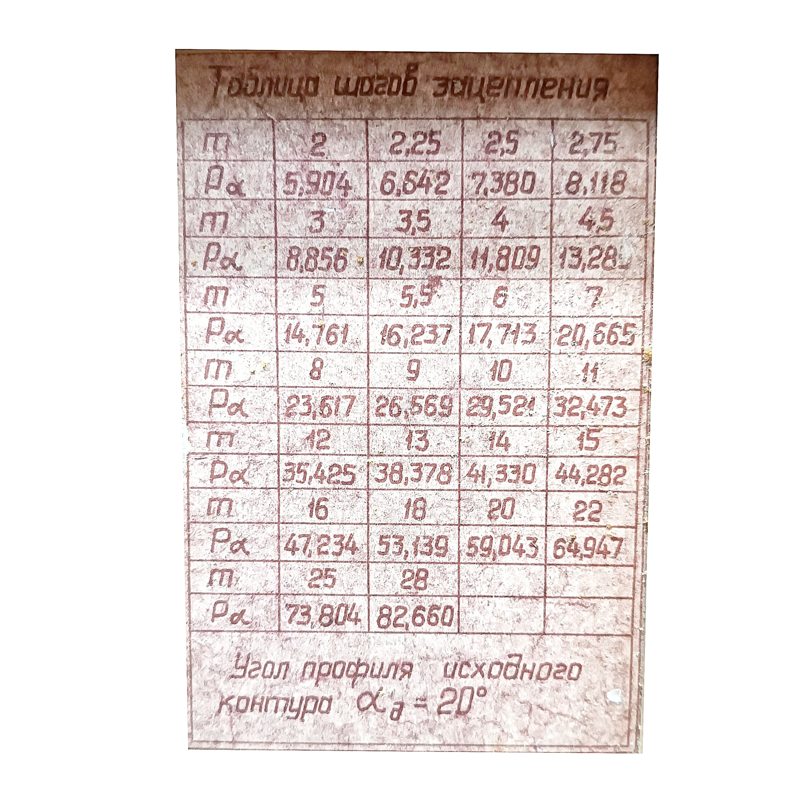 Шагомер БВ-5070 М2-28 мм