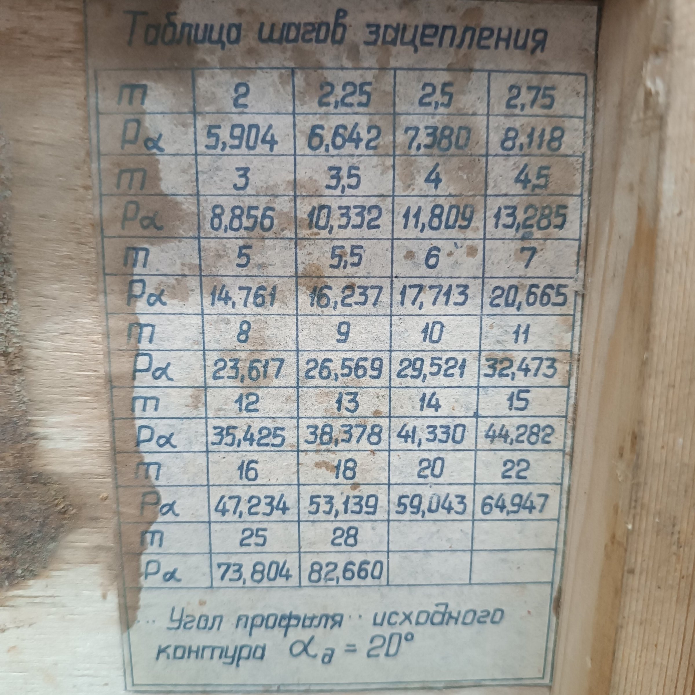 Шагомер БВ-5070  М2-28 мм