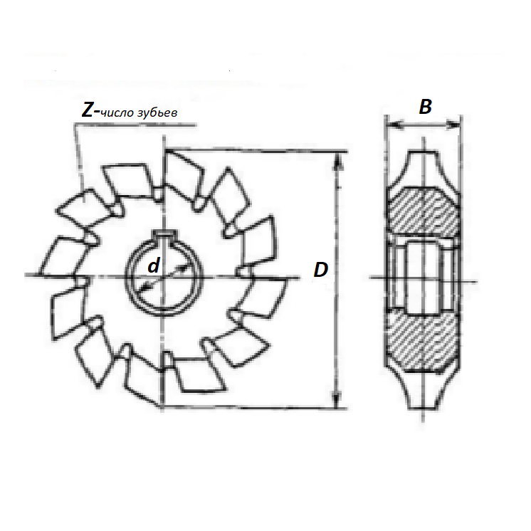 Фреза дисковая зуборезная модульная м8,0 №2 20° 9ХС